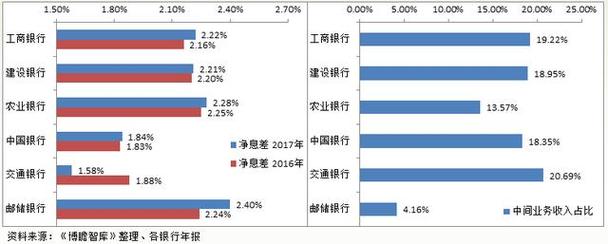 工行的收入差距很大（工行的收入差距很大的原因）-图1