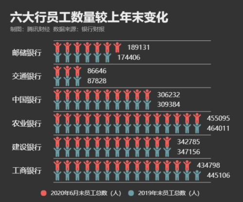 工行的收入差距很大（工行的收入差距很大的原因）-图2