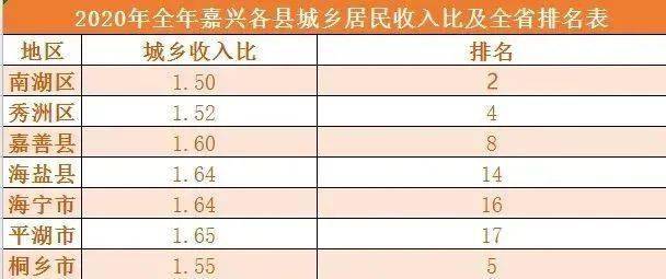 嘉兴平均收入（嘉兴平均收入水平）-图3