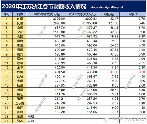 嘉兴平均收入（嘉兴平均收入水平）-图2