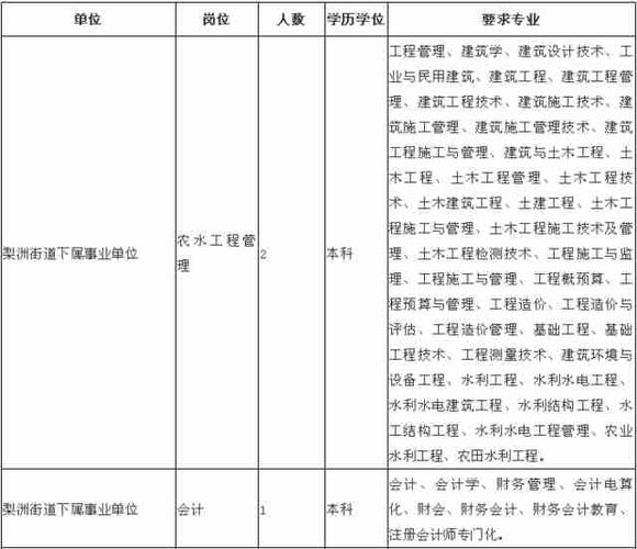 余姚事业编制收入（余姚事业单位待遇qzzn）-图2