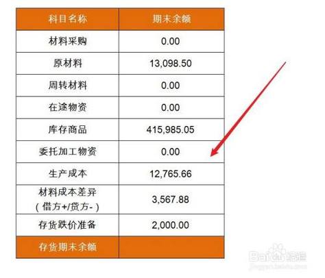 存货除以收入乘以12（存货除以收入乘以120万）-图2