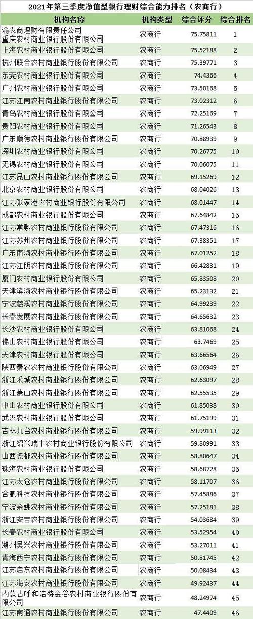 北京农商行收入（北京农商行工资）-图1