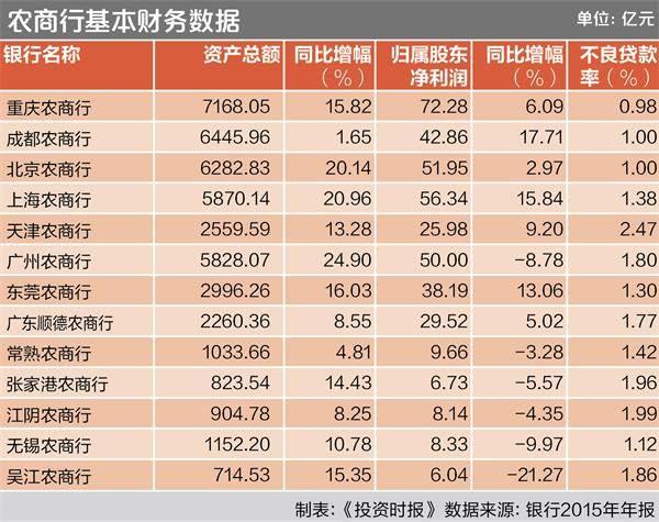 北京农商行收入（北京农商行工资）-图2