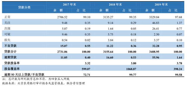 北京农商行收入（北京农商行工资）-图3