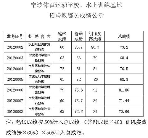 体校教练收入（体育教练收入）-图2