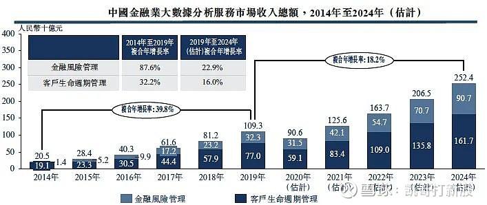 大数长胜收入（大数据 收入）-图1