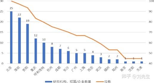 大数长胜收入（大数据 收入）-图3