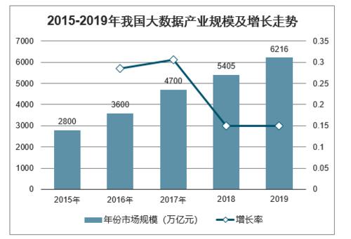 大数长胜收入（大数据 收入）-图2