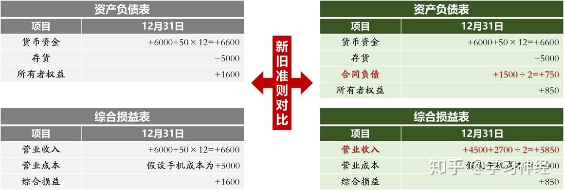 ifrs15对收入确认（ifrs15收入准则）-图1