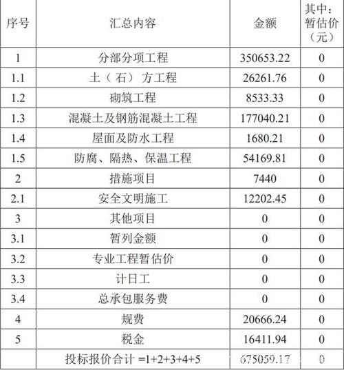 招投标公司主要收入（招标公司的收入）-图3