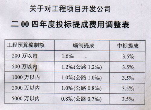 招投标公司主要收入（招标公司的收入）-图2