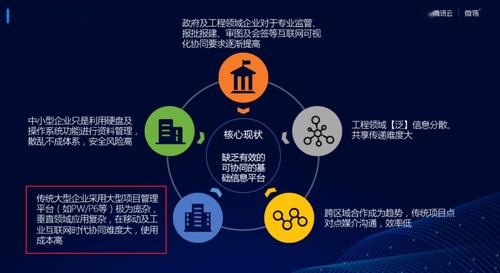 杭州bim收入（bim公司现在怎么样）-图1