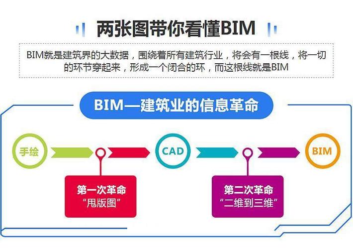 杭州bim收入（bim公司现在怎么样）-图3