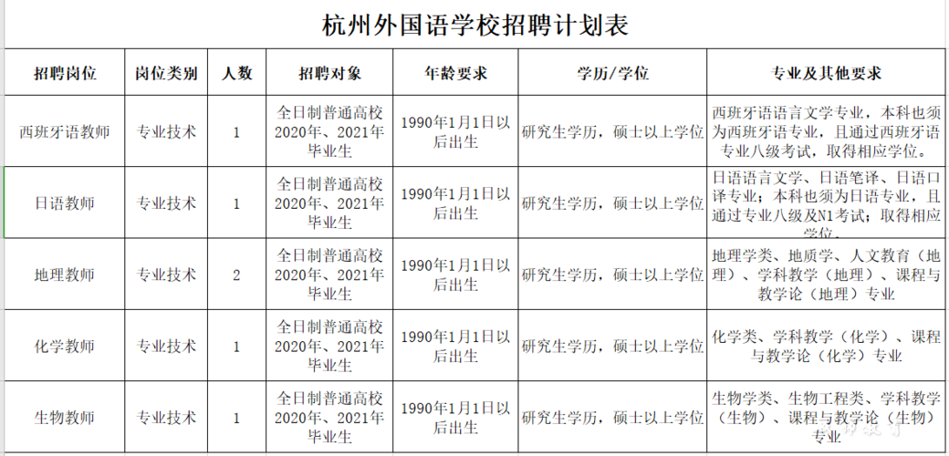 杭州外教收入（杭州外国语学校老师工资）-图1