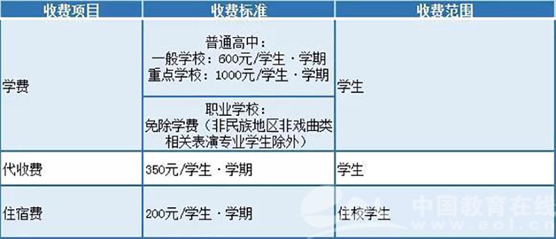 杭州外教收入（杭州外国语学校老师工资）-图2