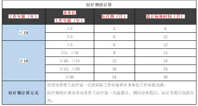 医疗期收入（医疗期的工资怎么算）-图1