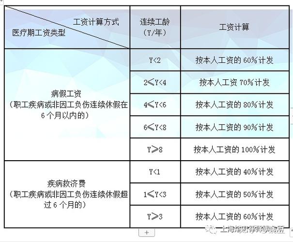 医疗期收入（医疗期的工资怎么算）-图3