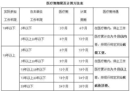 医疗期收入（医疗期的工资怎么算）-图2