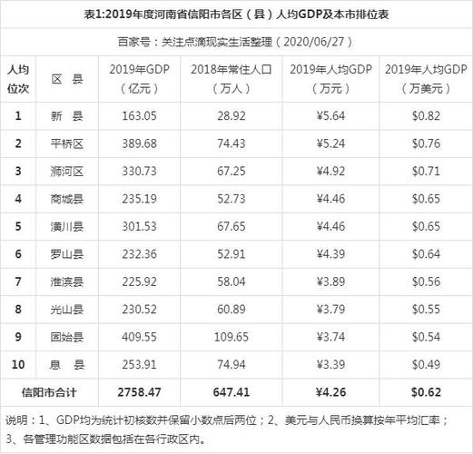 息县2016财政收入（息县2019年一般公共预算收入）-图2