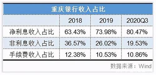 重庆银行职工收入（重庆银行员工收入）-图1