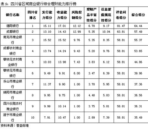 重庆银行职工收入（重庆银行员工收入）-图3