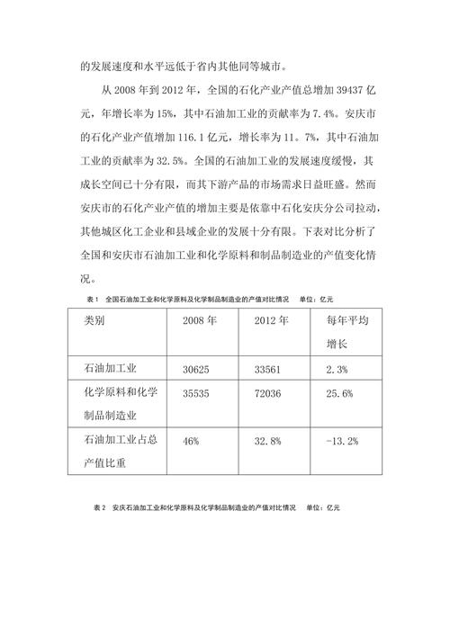 安庆石化年收入（安庆石化营收）-图1