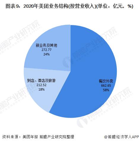 美团站点收入（美团站点收入怎么算）-图3