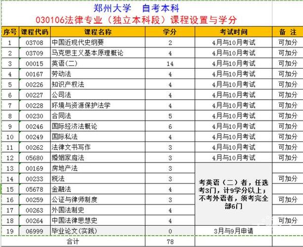 自考法律收入（自考法律就业前景怎么样）-图3