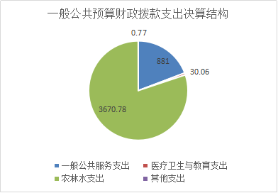 大英2017财政收入（大英一般公共预算收入）-图1