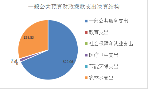 大英2017财政收入（大英一般公共预算收入）-图2