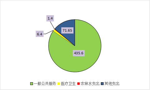 大英2017财政收入（大英一般公共预算收入）-图3