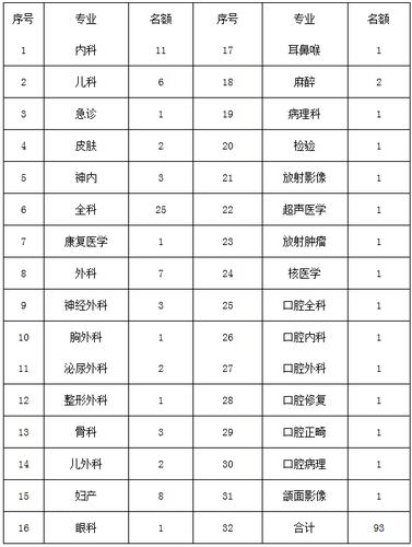 沧州医院年收入（沧州中心医院年营业收入）-图1