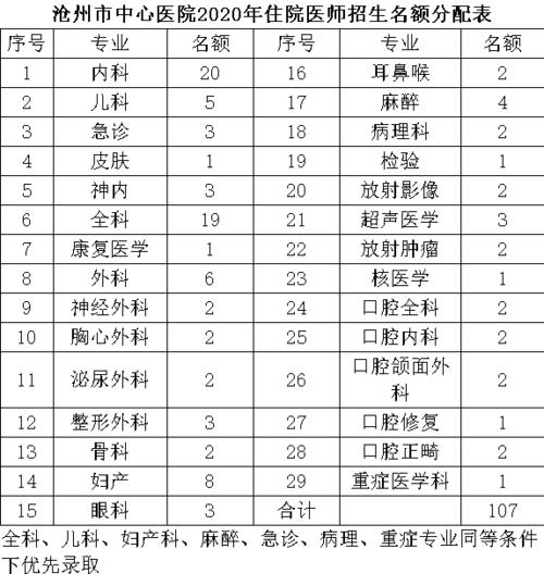 沧州医院年收入（沧州中心医院年营业收入）-图2