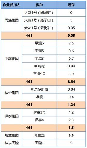 国投煤炭营业收入（国投煤炭营业收入怎么样）-图2