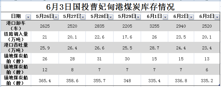 国投煤炭营业收入（国投煤炭营业收入怎么样）-图3