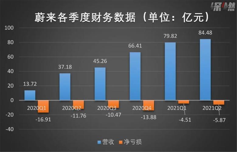 蔚来员工收入（蔚来公司员工工资）-图2