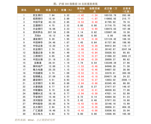 招商期货收入（招商期货收入多少）-图1