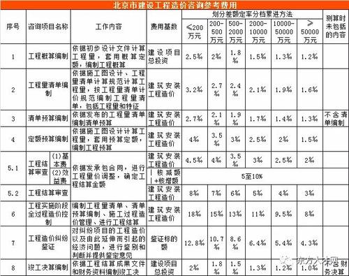 造价顶尖人才收入（造价最高收入）-图1