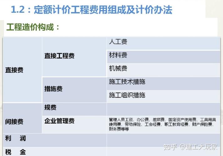 造价顶尖人才收入（造价最高收入）-图2