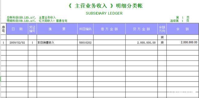 会计的收入有多少（会计的收入包括什么）-图3