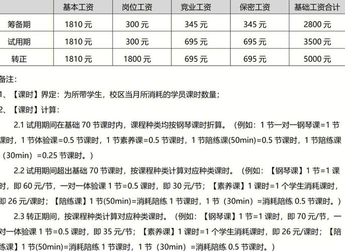 大学钢琴老师月收入（大学钢琴老师的收入）-图2