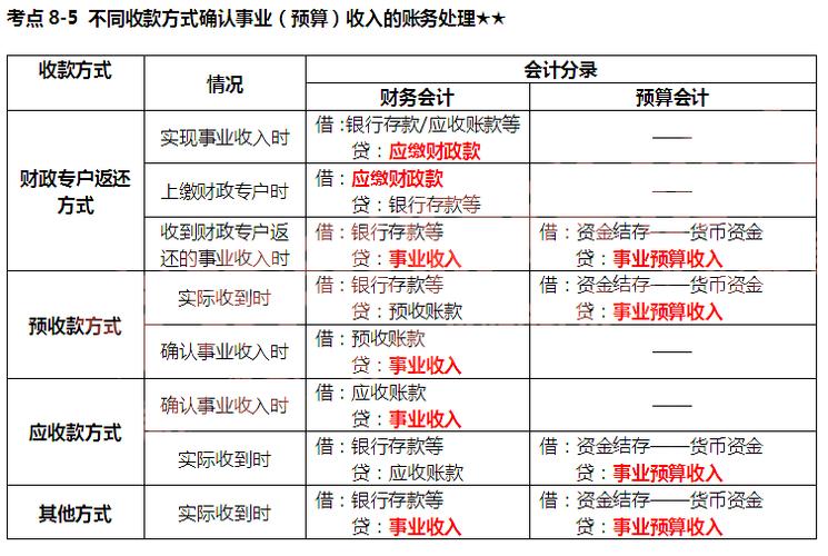 培训收入的会计处理（培训收入的会计处理方法）-图2