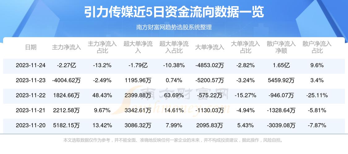 引力传媒高管收入（引力传媒十大股东）-图2