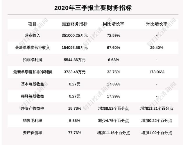 引力传媒高管收入（引力传媒十大股东）-图3