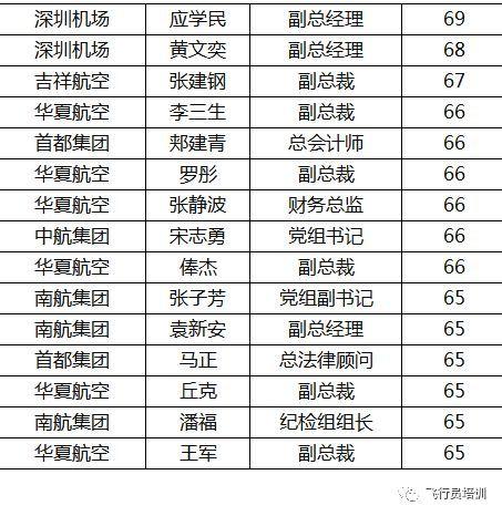东航领导收入（东航高管薪酬）-图3