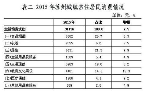 税前收入1万苏州（在苏州税前10000）-图1