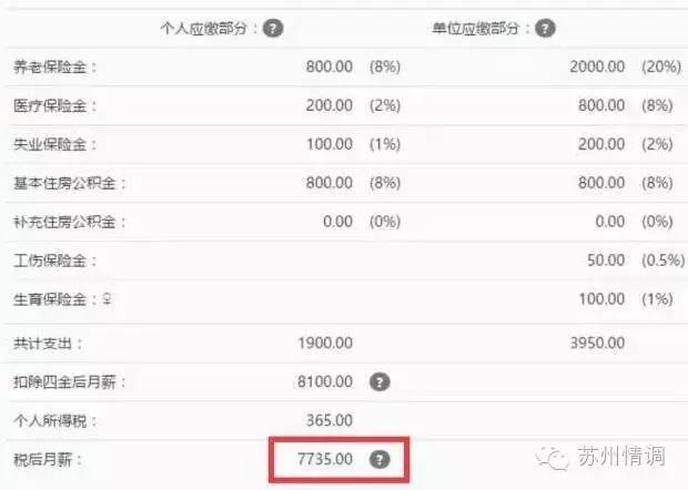 税前收入1万苏州（在苏州税前10000）-图2