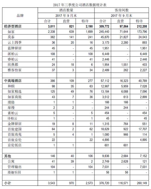 如家酒店的收入情况（如家酒店的收入情况怎么样）-图3