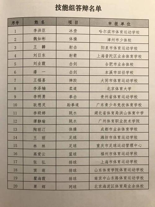 北京体校老师收入（北京体育老师学历要求）-图2